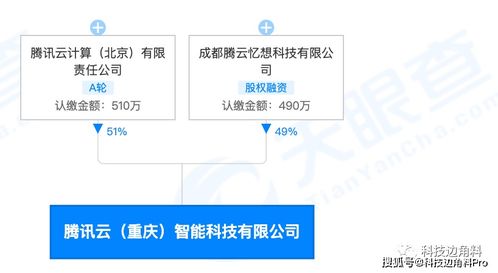 騰訊云重慶子公司成立，深化區域布局拓展云計算產業版圖